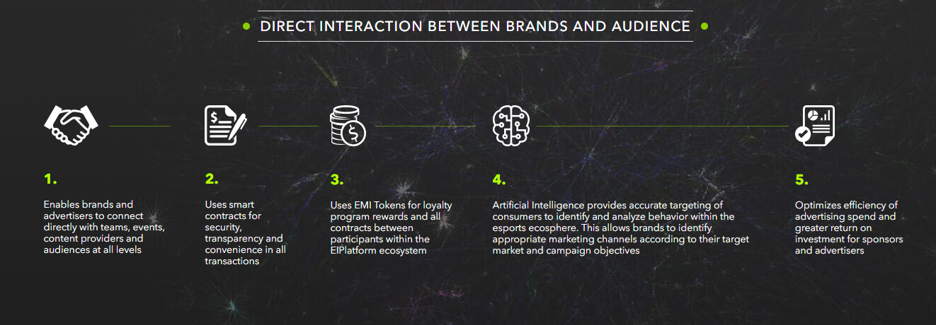 Hasil gambar untuk eiplatform.io bounty