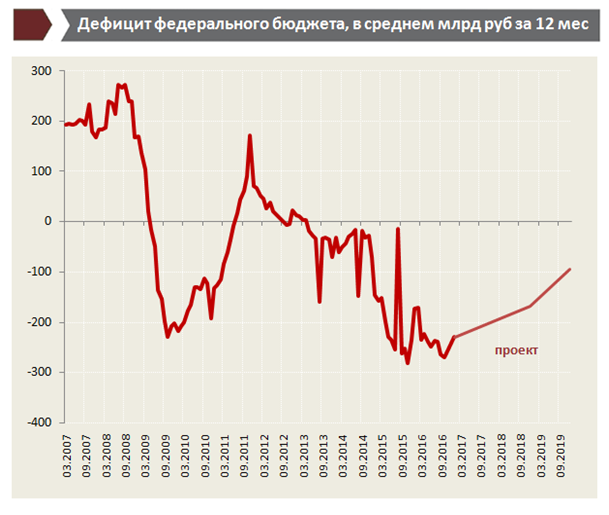 Инфляция и процентные ставки в России. Прогноз 2017