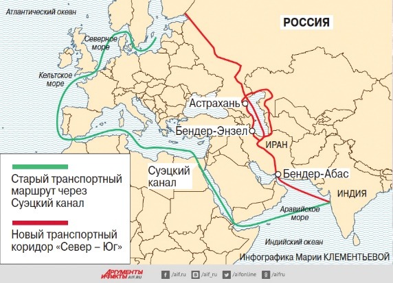 Большая Евразия – цивилизационный проект, устремленный в будущее