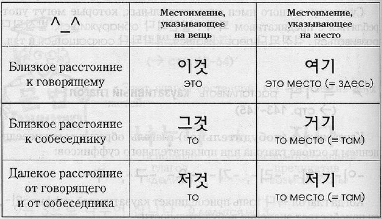 Порно Корейский Перевод На Русский Язык