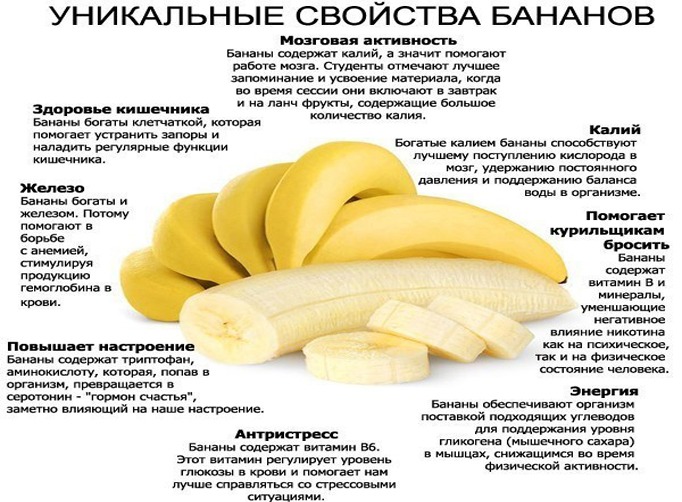 Диета 1 Можно Ли Бананы