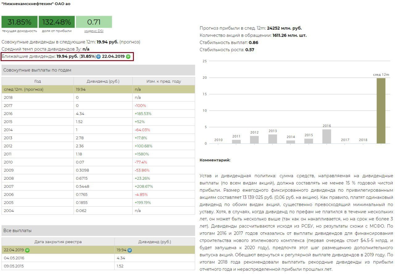 Дата выплаты дивидендов. Акции НКНХ дивиденды. Регулярные выплаты акций. Нижнекамскнефтехим дивиденды дивиденды. Нижнекамскнефтехим акции дивиденды.