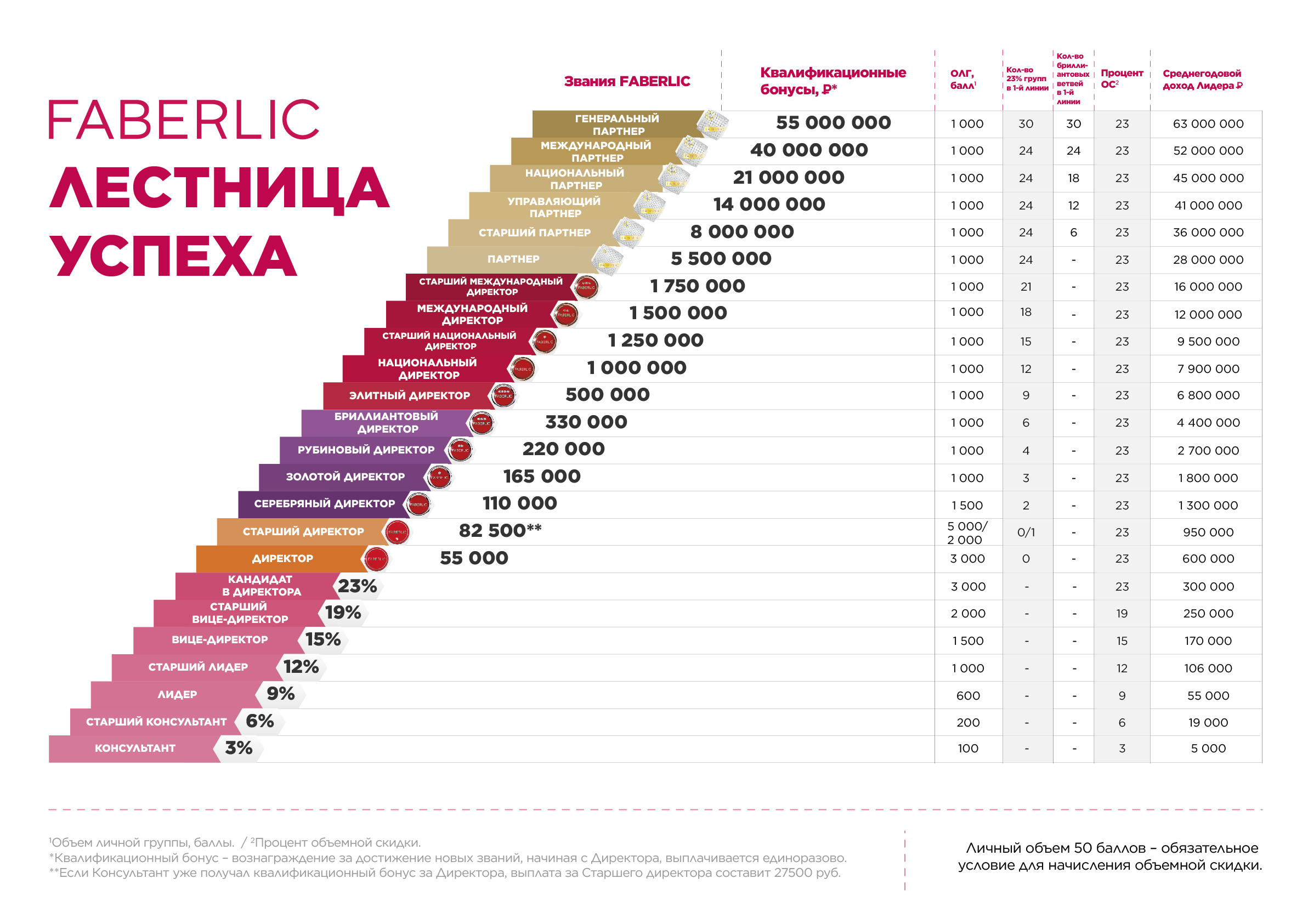 Маркетинг план force group