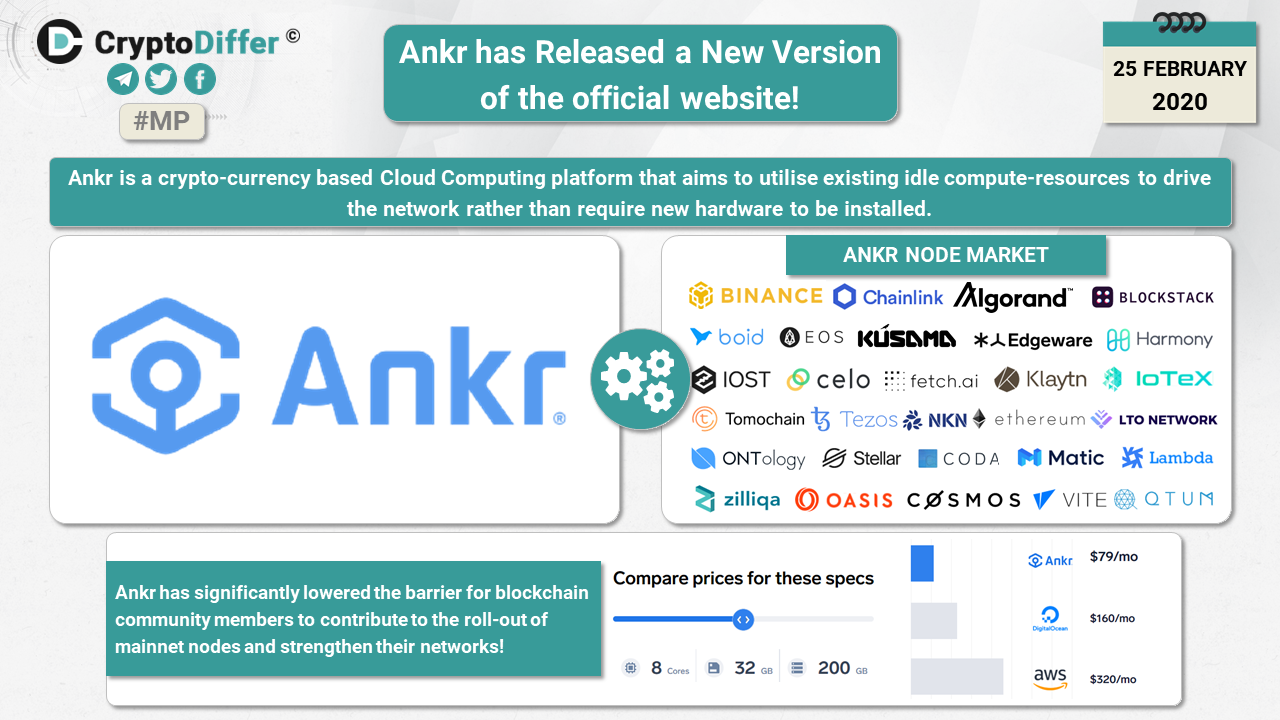 Ankr Official Announcements – Telegram