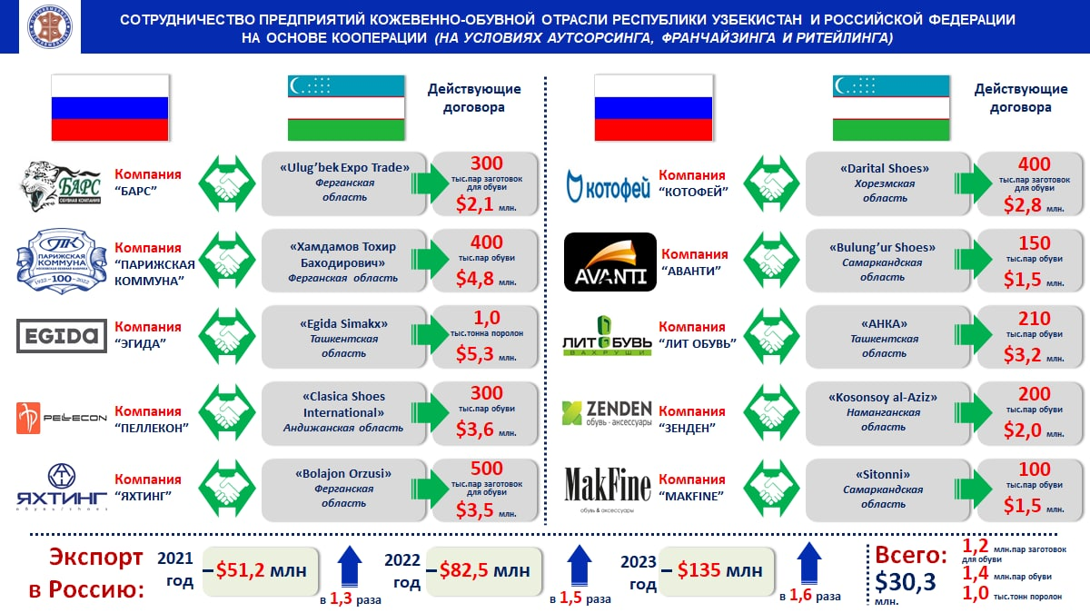 Патент узбекистан 2023