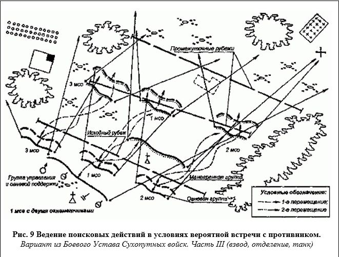 Действия поисковой группы. Действие дозорного отделения схема. Разведывательно-поисковые действия. Решение командира дозорного отделения. Разведывательно поисковые действия боевой порядок.