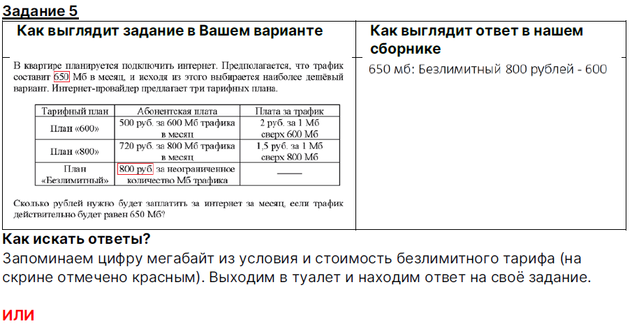 Как списывать математику? – Telegraph