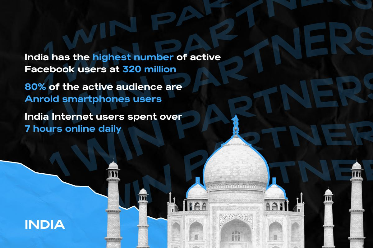 India. Amazing conversion rates for gambling offers — 1win Partners' Geo Overview