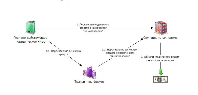 Схемы обнала 2020