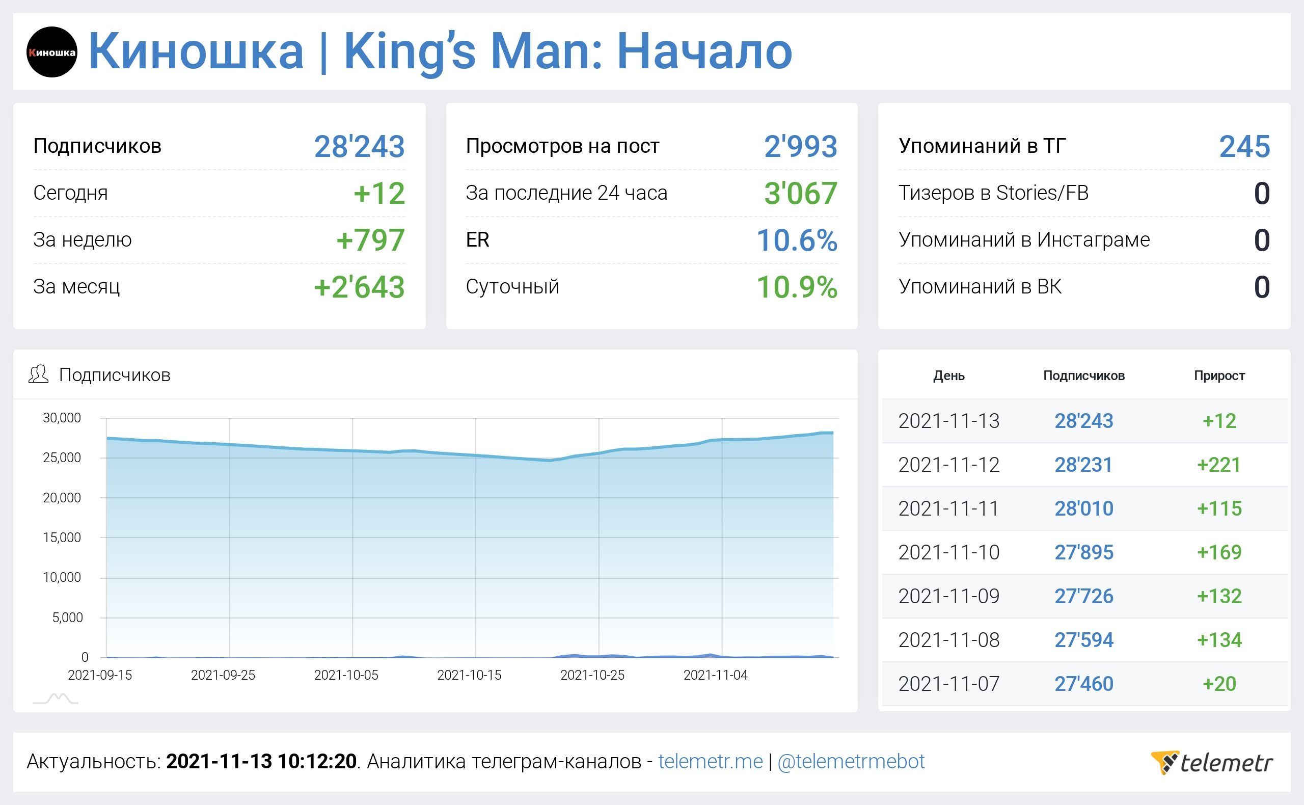 Доход телеграмм канала фото 76