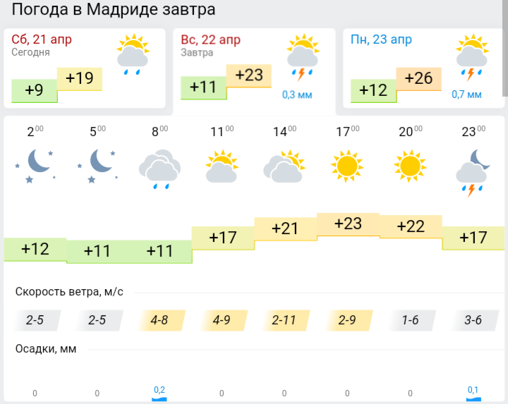 Точный прогноз погоды в казани на сегодня. Погода на завтра. Погода в Астрахани на завтра. Погода в Пятигорске на завтра. Погода на завтра в Кемерово.