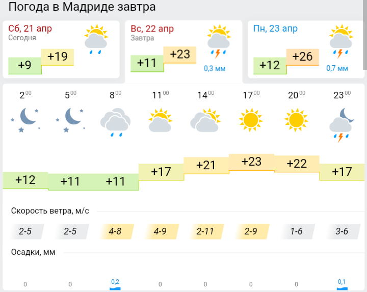 Прогноз погоды на завтра брянская область