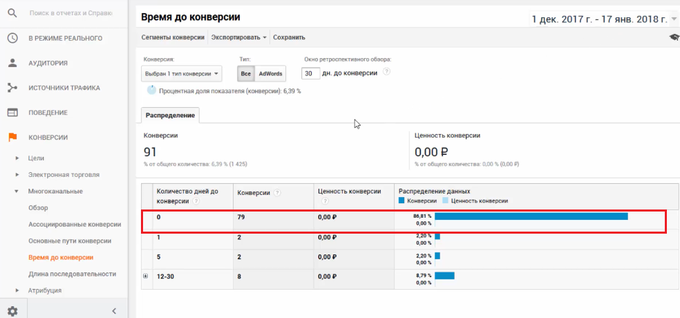 Варианты конверсий. Среднее время конверсии. Smartdatahub ассоциированные конверсии. Оптимальная конверсия из клика в скачивание. Как посчитать CPL зная конверсию.