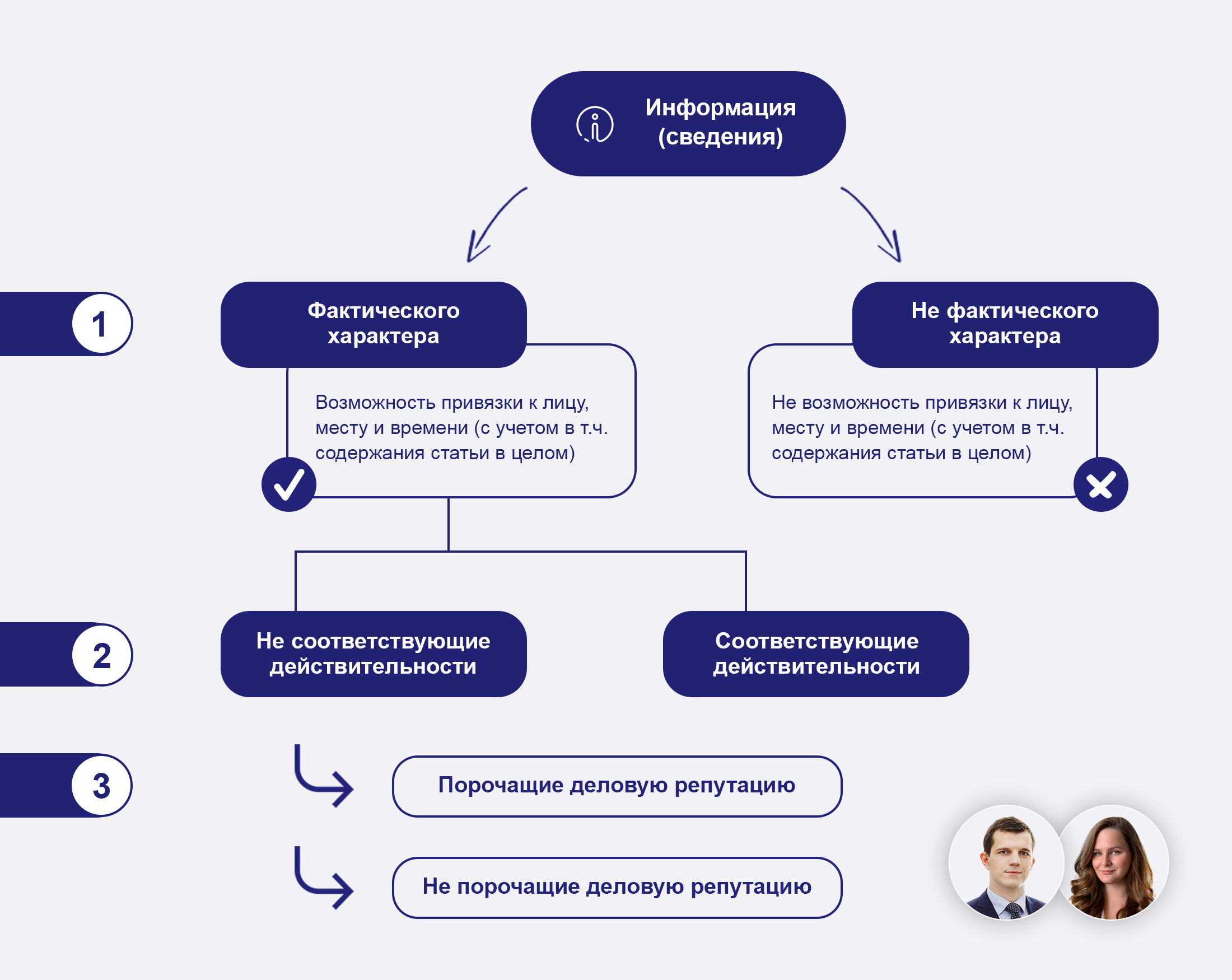 Гигтест старый оскол