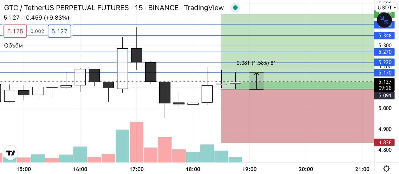 Текущий курс usdt к trx