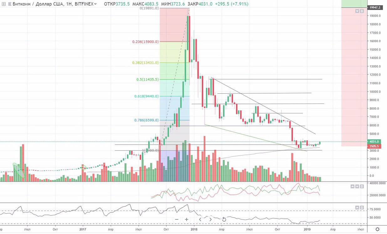 Валюта курс доллар. График валют. Курс доллара 2008 год график. Динамика доллара. Доллар 2003 года на рубли.