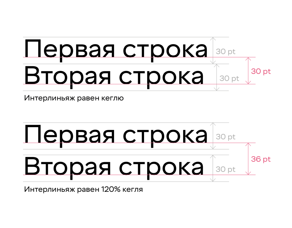 Интерлиньяж в фигме. Интерлиньяж. Основные термины в типографике. Шрифтовые термины.