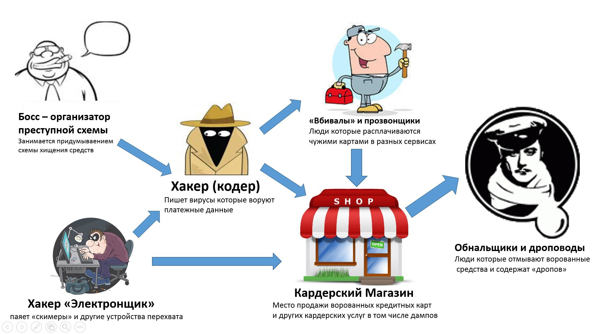Ооо мкк деньги адрес без процентов