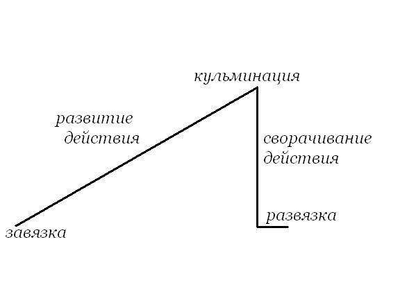 Все саундтреки к фильмам Квентина Тарантино в рейтинге - Кино