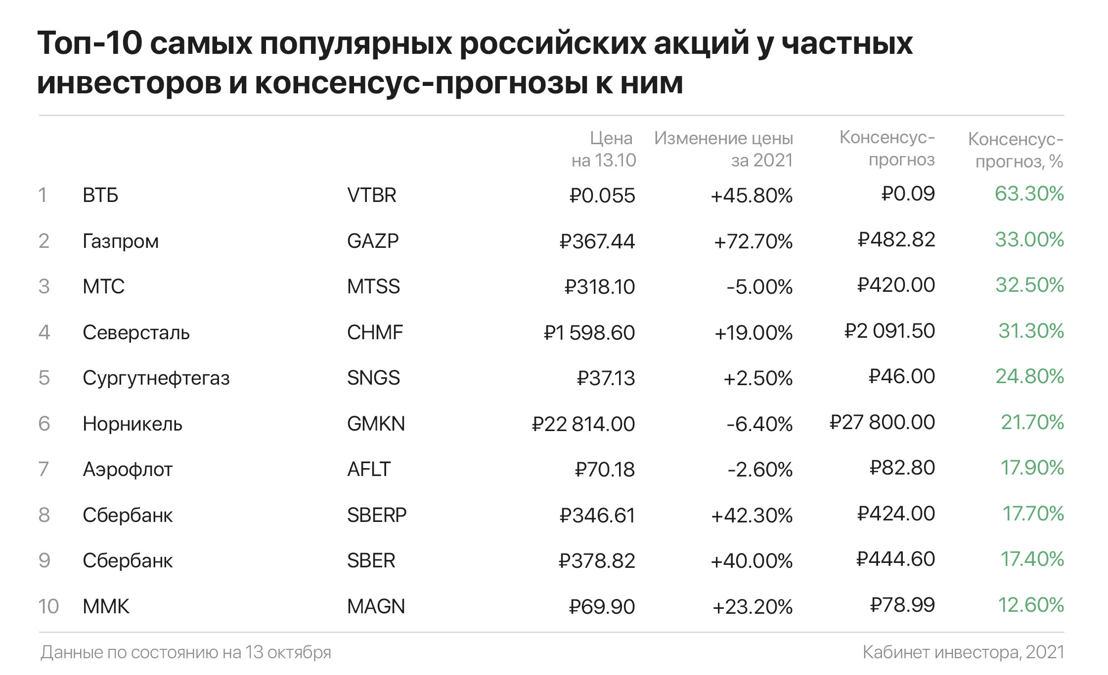 Телеграмм канал московская биржа фото 29