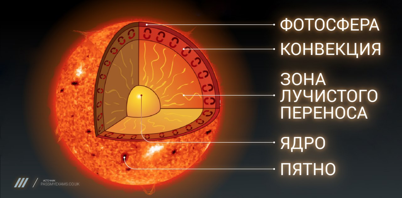 где находится солнечное фото