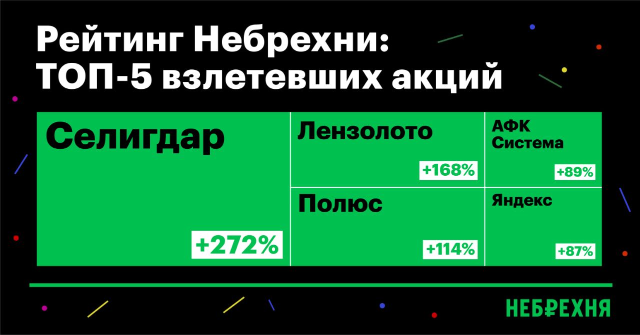 Небрехня т е факты канал