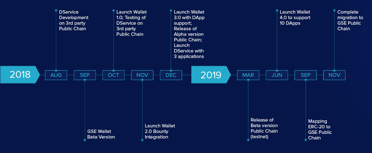 Roadmap b1. Карта навыков GSE. GSE тест. GSE таблица. Targeting Roadmap.