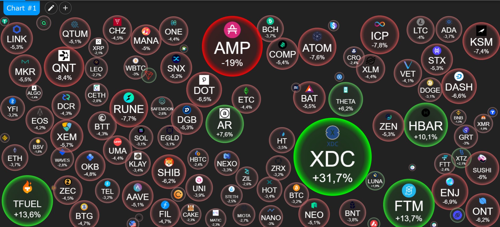 Telegram cryptocurrency. Криптовалюта телеграмма. Фото на канал телеграмма криптовалюта. Bull Run криптовалюта в телеграмм.