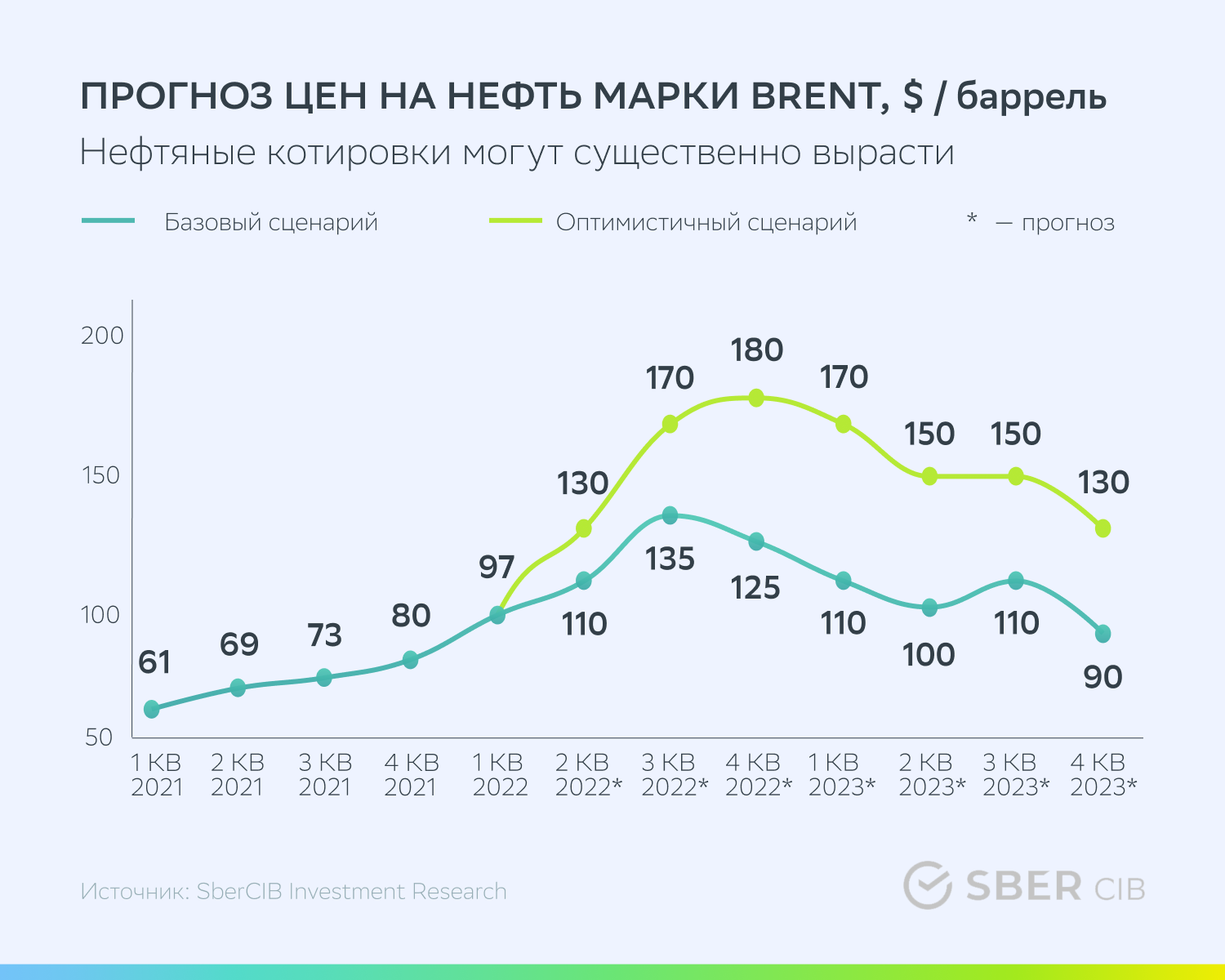 Sbercib. Sbercib investment research.