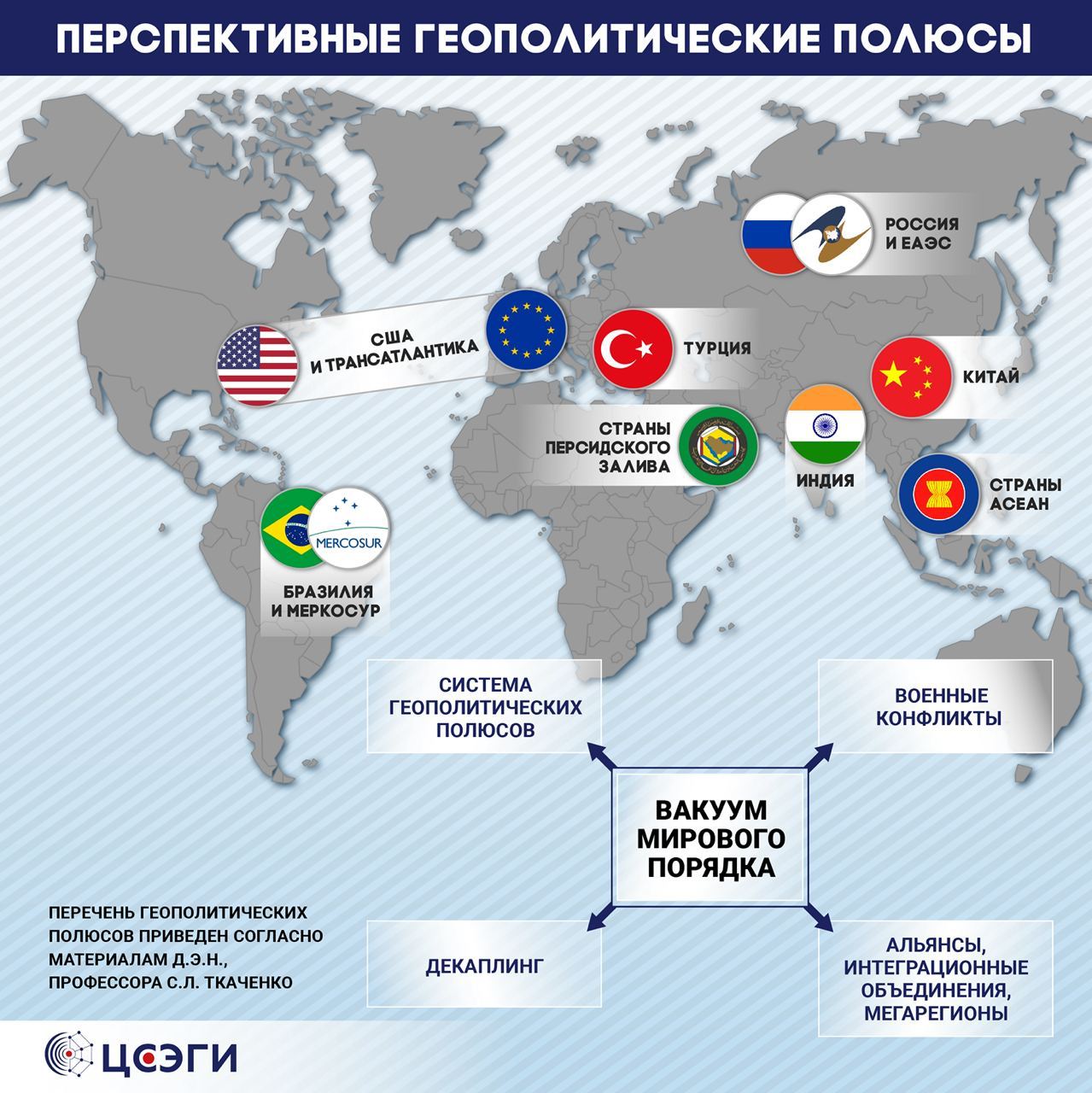 Геополитика новости. Геополитический полюс. Индия геополитика. Геополитические отношения России и США. ЕАЭС страны.