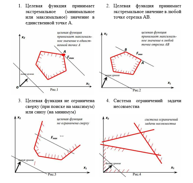 Целевая функция ограничения. Значение целевой функции. Целевая функция график. Целевая функция это простыми словами.