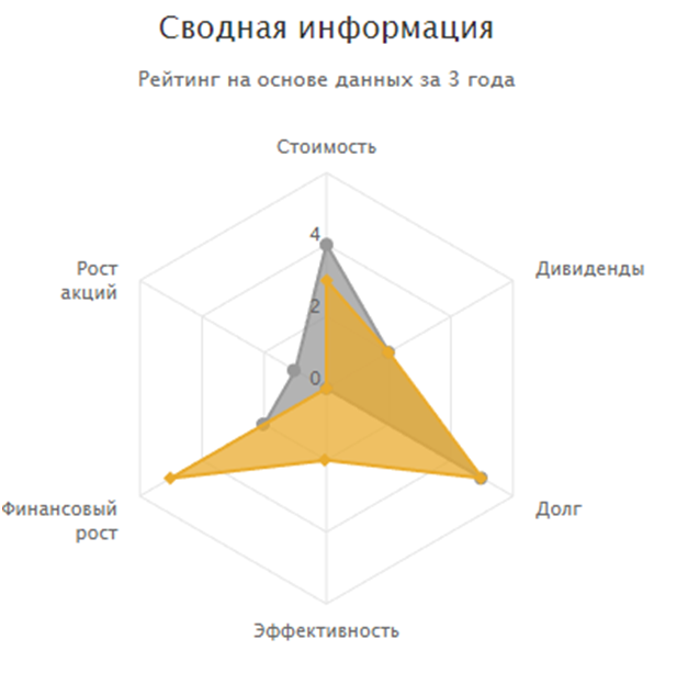 TCS Group Holdings – Telegraph