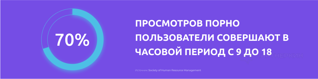 Можно Ли Смотреть Порно На Телефоне