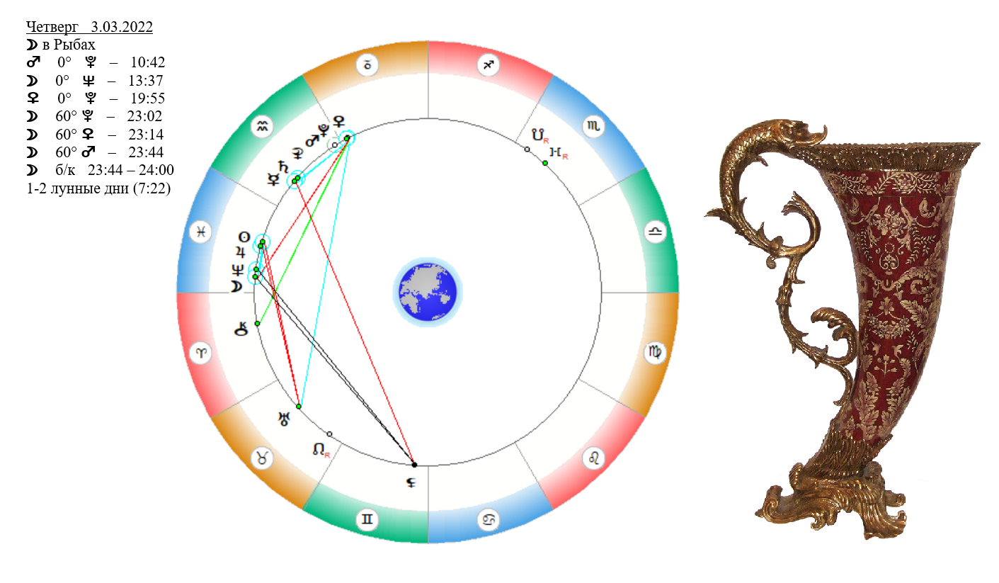 Плодородные знаки зодиака по лунному календарю 2024. Второй лунный день. 2 Лунный день фото. 3 Лунный день. Новолуние в рыбах.