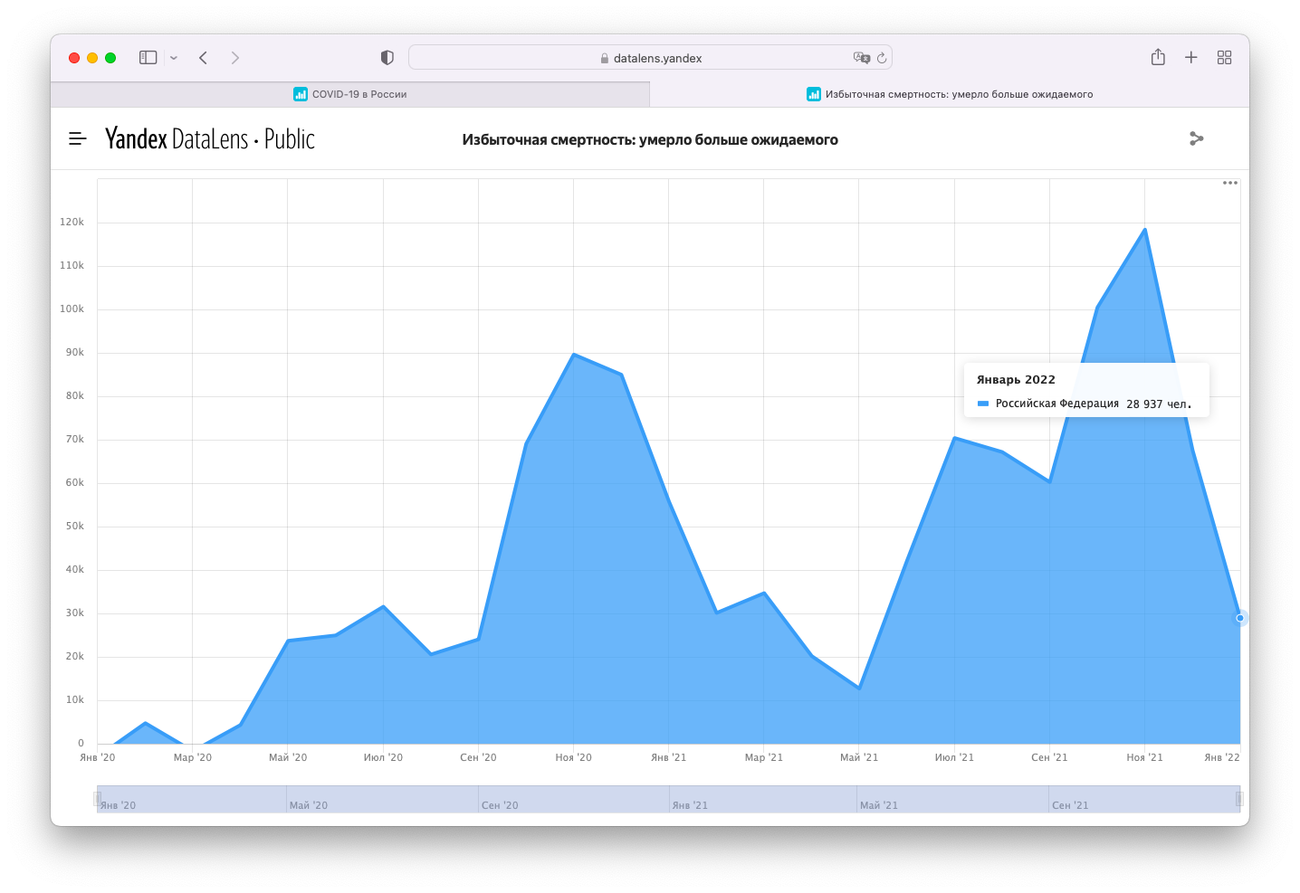 Даталенс. Yandex DATALENS. Яндекс DATALENS. DATALENS картинки. Yandex DATALENS icon.