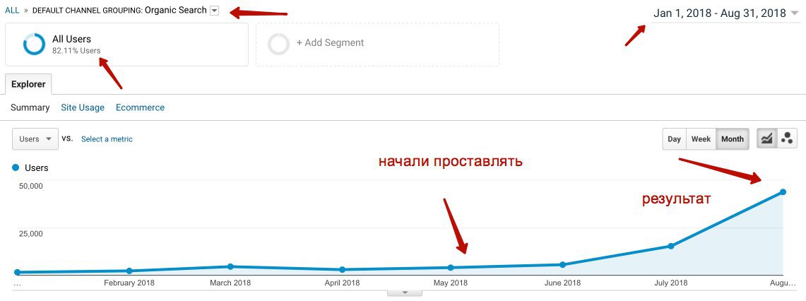 Seo телеграмм