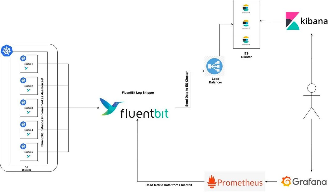 Fluentbit