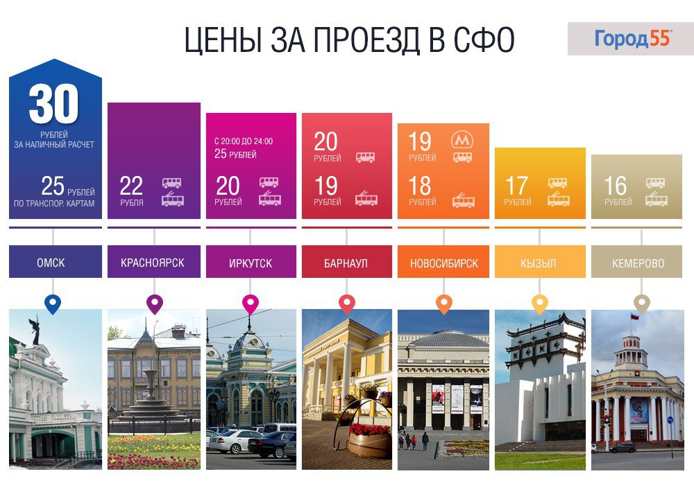 Сколько стоит фотография 20 30