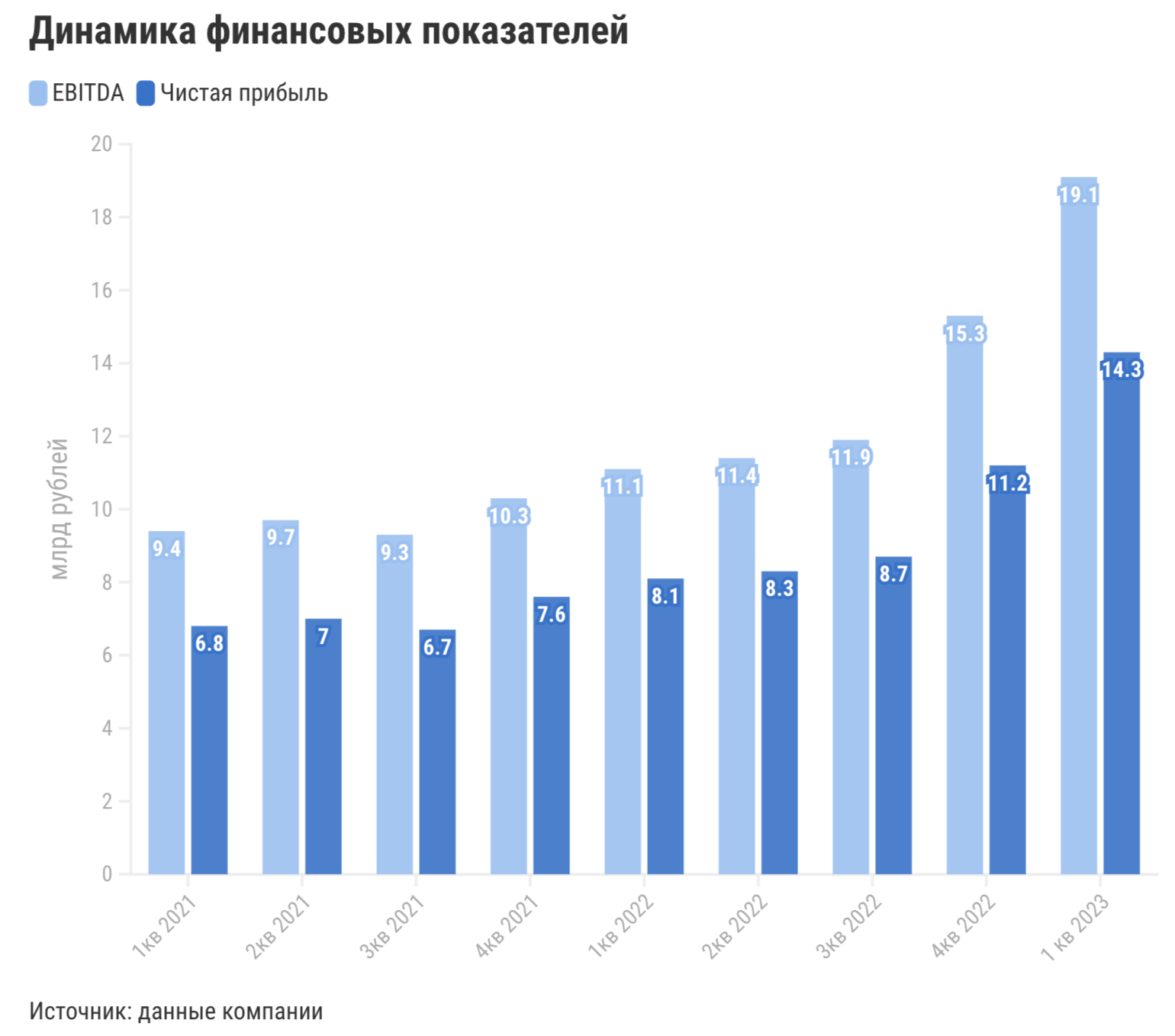 Блог инвестиции телеграмм фото 90