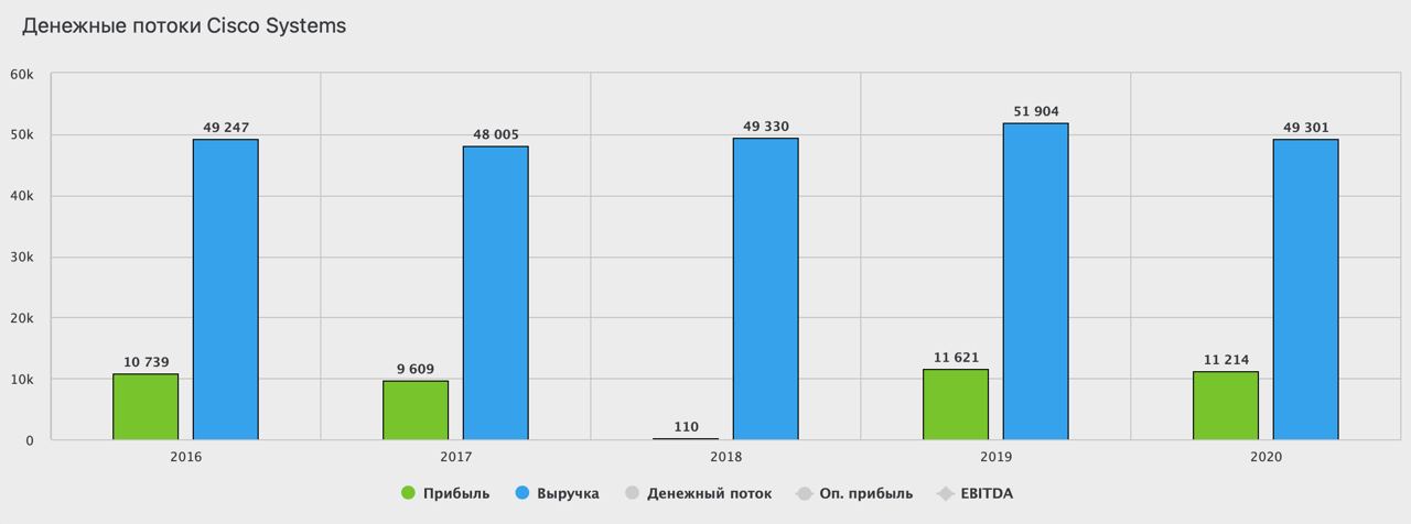 Прибыль 3 квартал