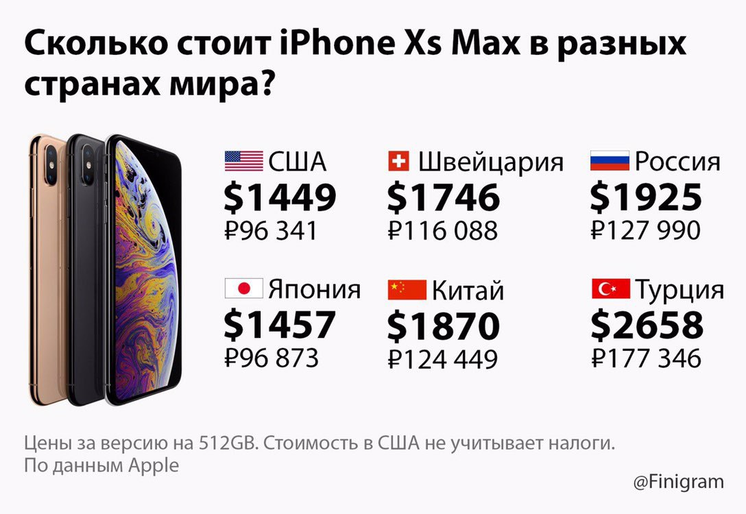 Iphone 15 pro сша. Айфон в долларах. Расценки айфонов. Сколько стоит iphone. Сколько стоит iphone XR В США.