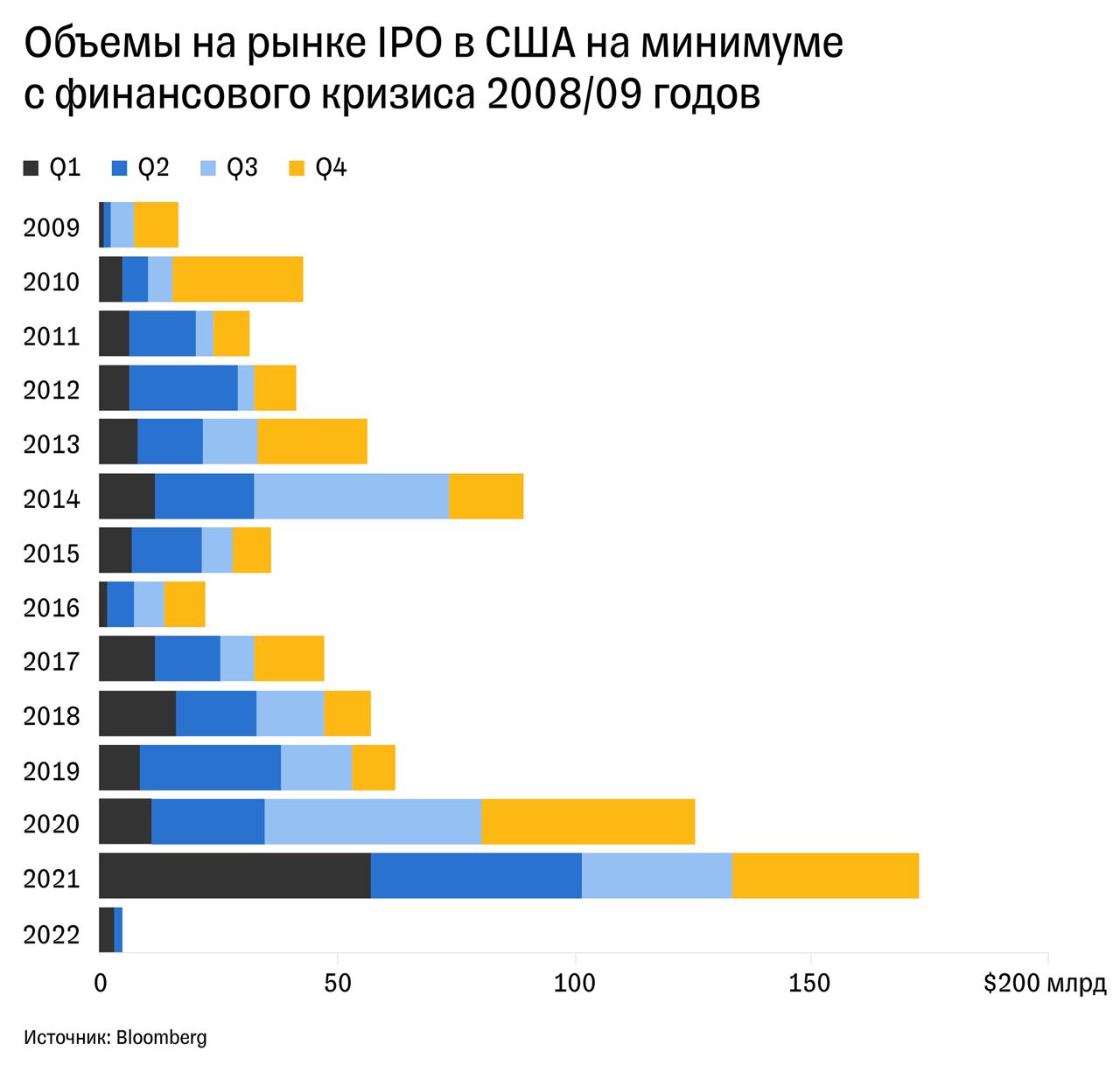 Телеграмм инвестиции группы фото 103