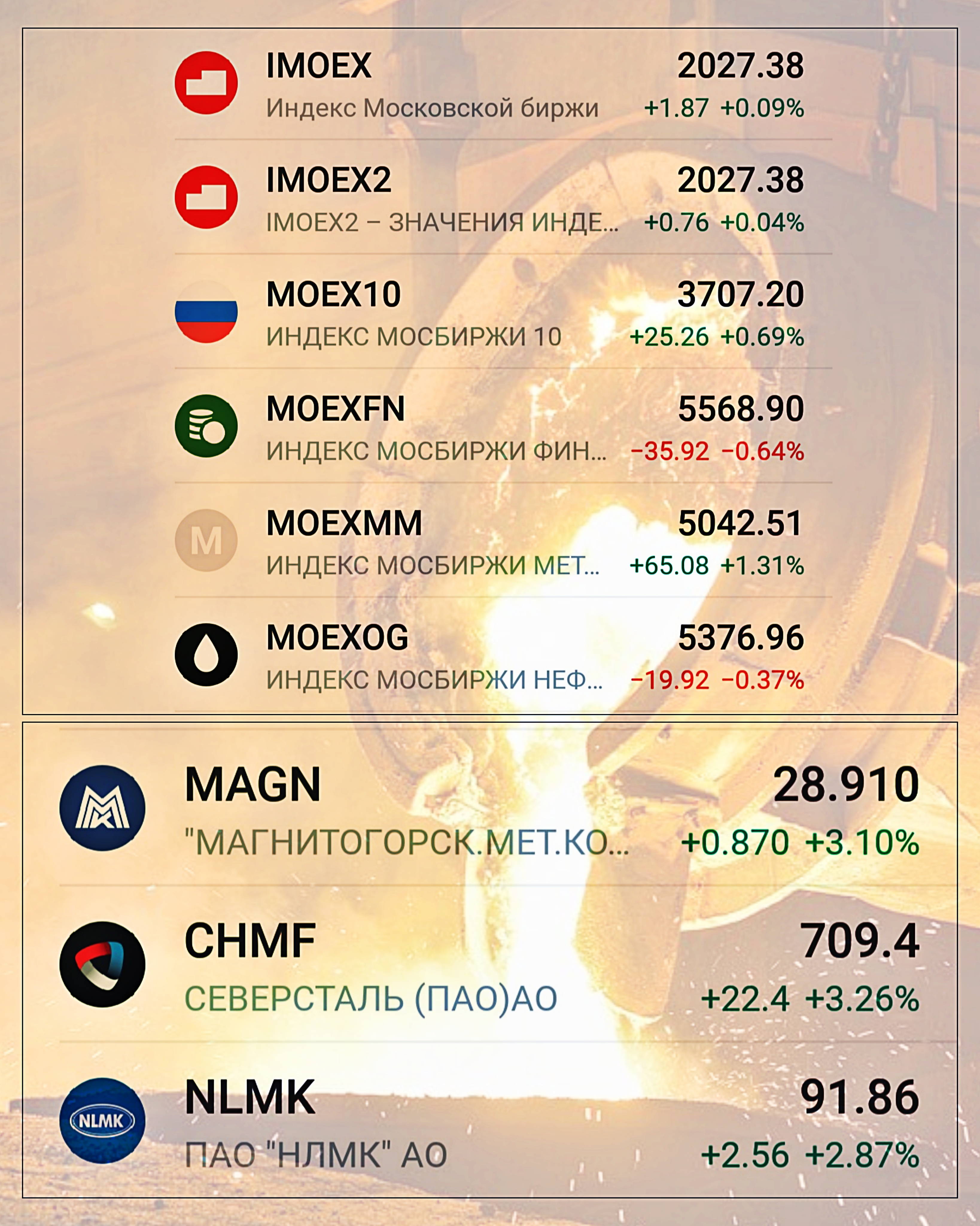 Биржа каналов купить