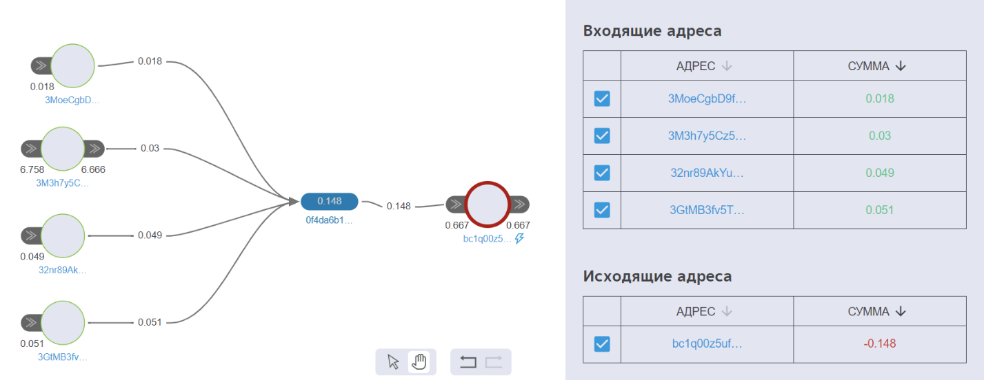 Мошеннические схемы с криптовалютой