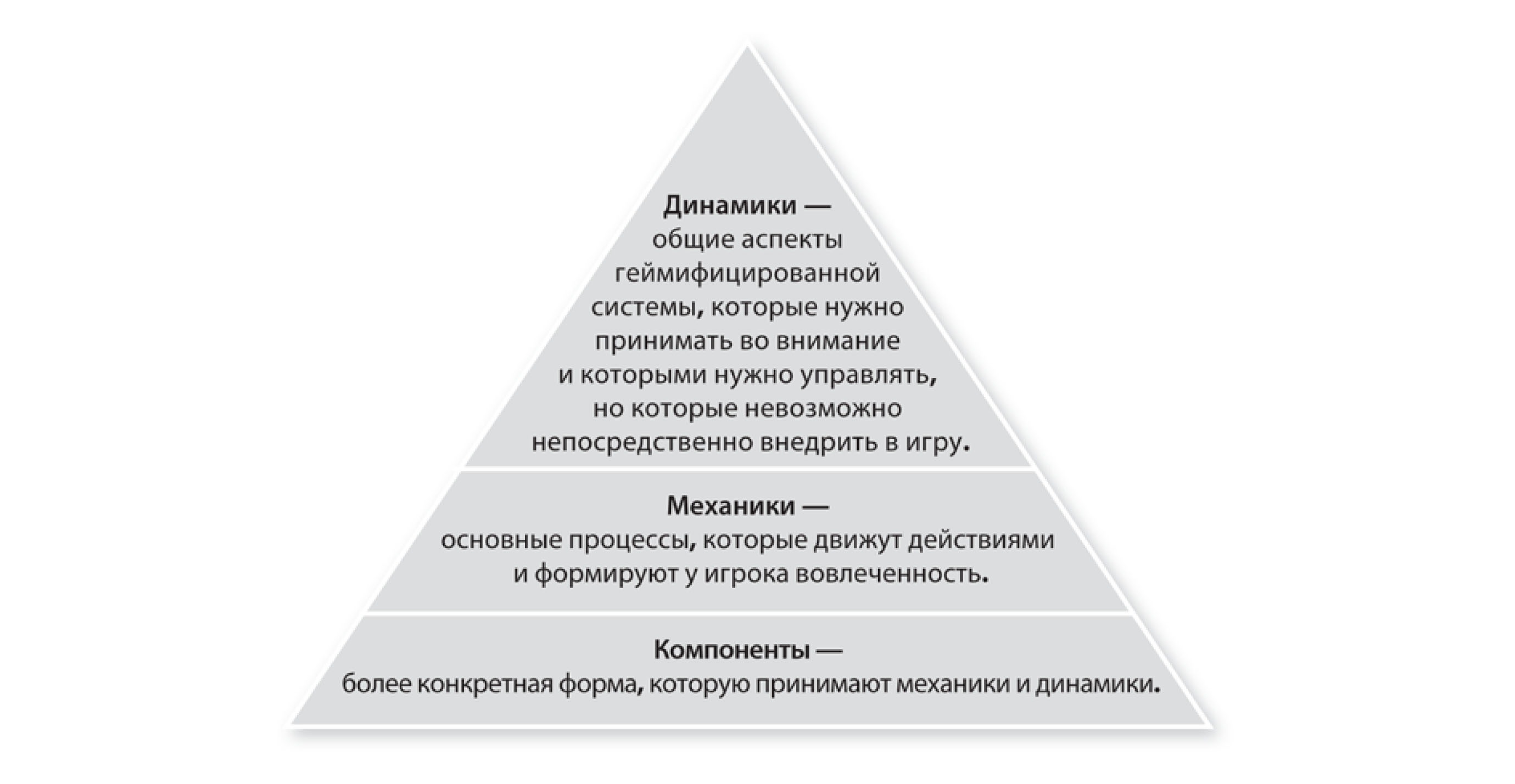 Вовлекай и властвуй. Игровое мышление на службе бизнеса – Telegraph