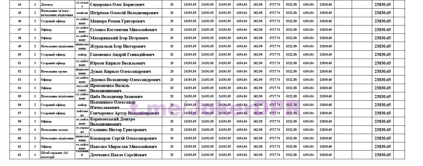 Повышение денежного довольствия военнослужащих в 2024 году. Денежное довольствие военнослужащих в 2022.