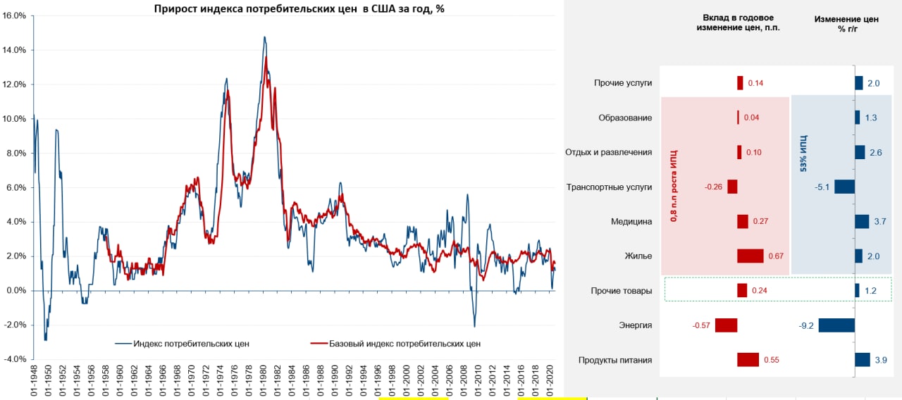 Прирост стоимости. Индекс прироста цен. Кризис инфляция. Инфляция в США накопительным итогом. Инфляция в США за 10 лет накопительная.