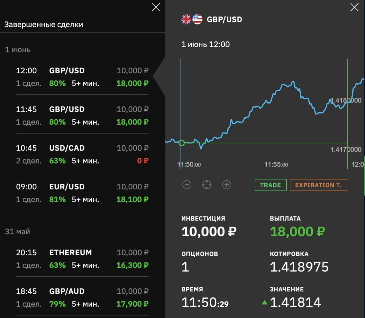 Сигналы для бинарных опционов бесплатно в телеграмм фото 46