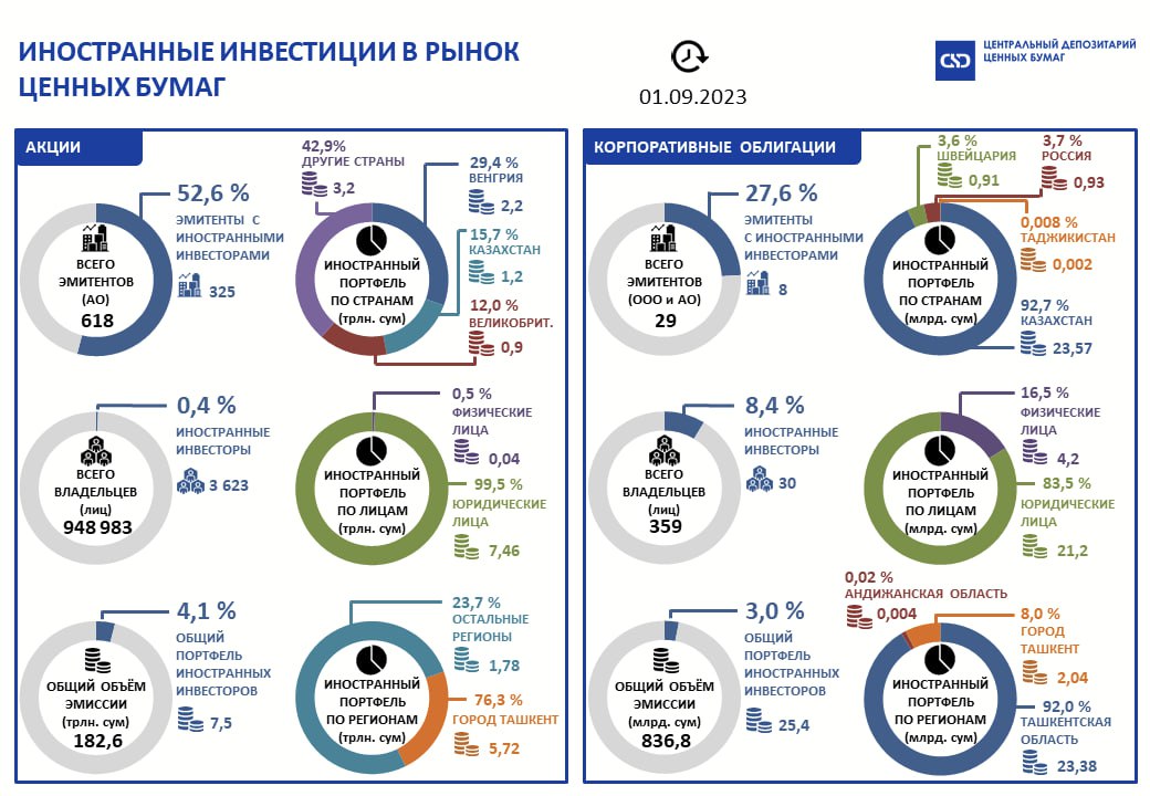 Рангли қоғозлар.