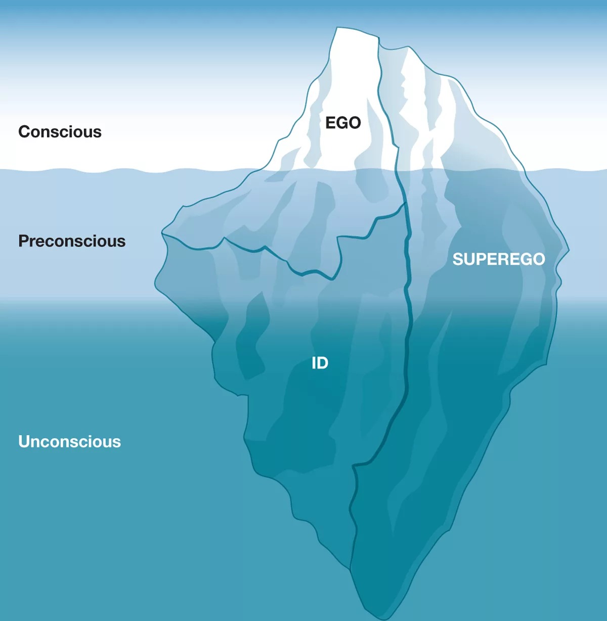 Модель айсберга Фрейда